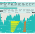 Le CAC 40 en passe d'effacer sa baisse depuis Lehman Brothers
